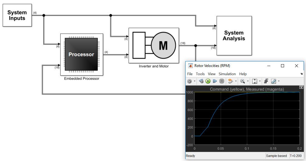 图1所示。一个金宝appSimulink系统设计模型。