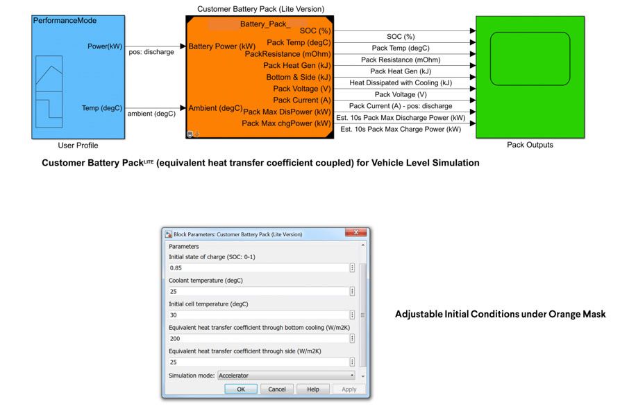 图6.客户电池组模型和接口，用于设置模型参数和初始条件。