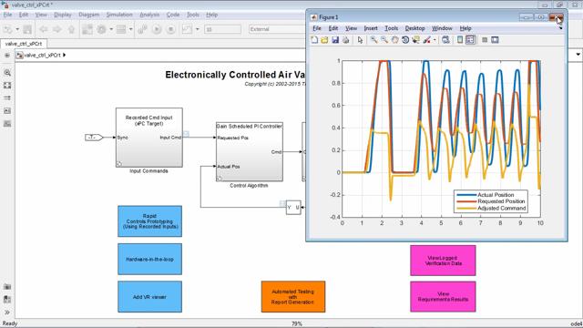 Learn how to easily connect your Simulink models to your hardware to continue designing, evaluating and proving your algorithms in real-time.