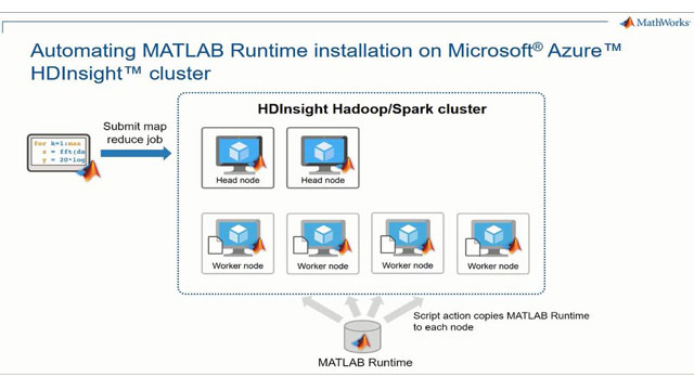 开始在Microsoft Azure HDInsights集群中使用MATLAB map-reduce/Spark可执行文件。了解如何配置Azure HDInsight，以便在集群中的每个节点上自动安装MATLAB运行时。