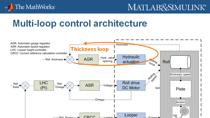在本网络研讨会，你将学习如何设计PID控制器管理张力在一个多阶段轧机过程。