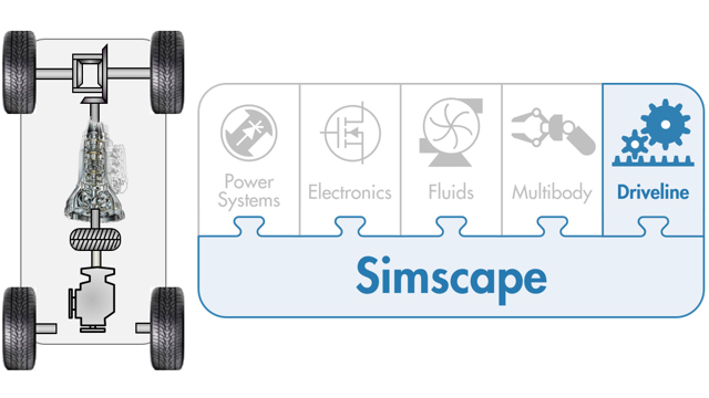 提供了动力系统仿真，包括建模功能，仿真任务，HIL介绍的Simscape传动系统。动力总成模型用于系统级的分析和控制设计。