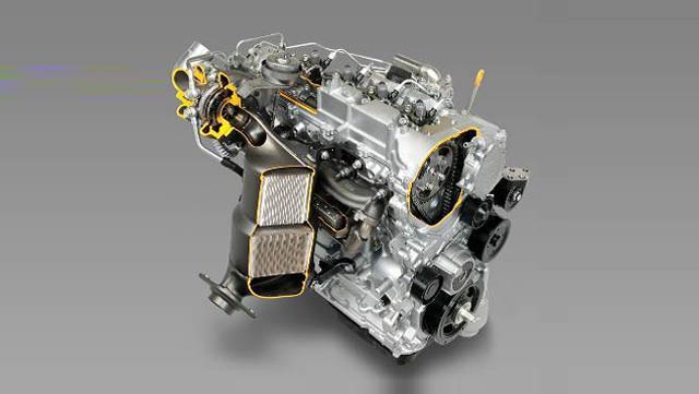 利用全面的发动机型号和SIL + M丰田前负荷的发动机控制系统的发展