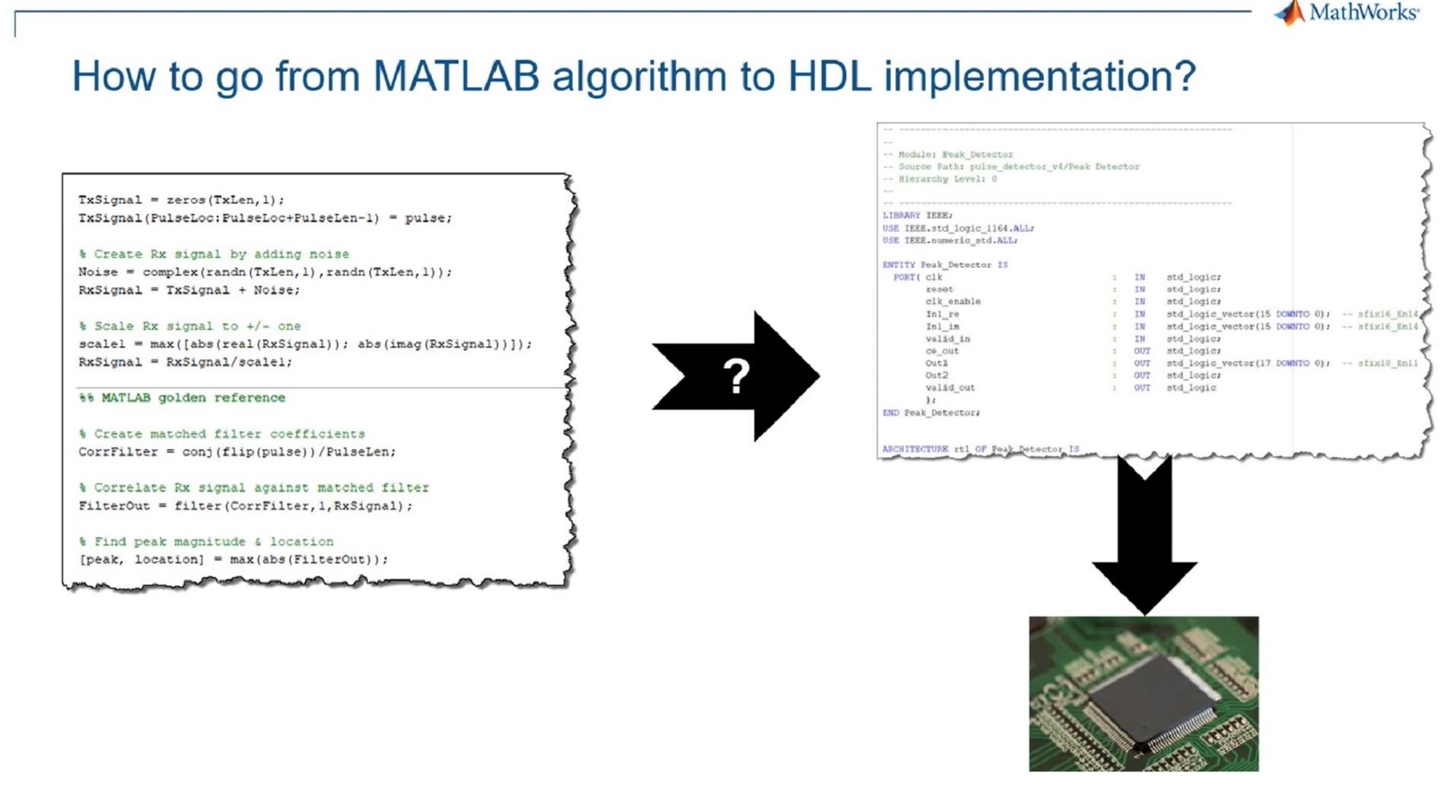 学习如何使用MATLAB和Simulink适应一个信号处理应用程序用于FPGA设计。金宝app