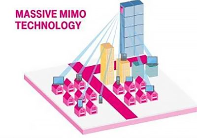 房屋和建筑物的巨大MIMO技术图。