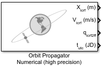 轨道传播器数值(高精度)块GYDF4y2Ba