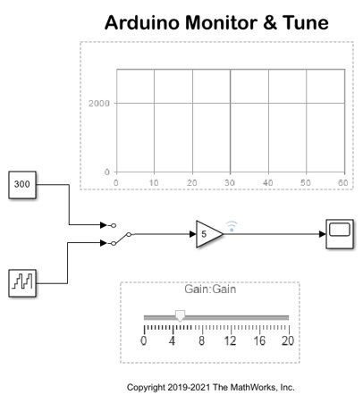 沟通与Arduino硬件使用XCP-Based模拟