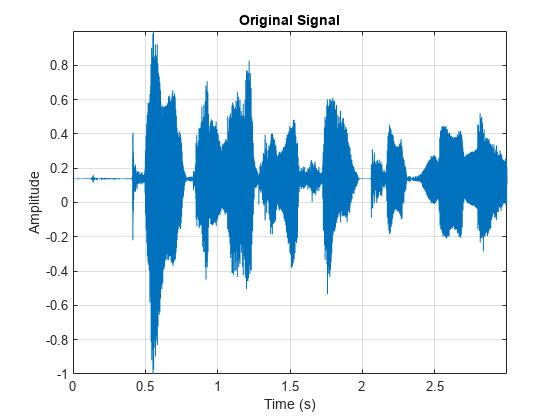 图中包含一个轴对象。标题为Original Signal的axis对象包含一个类型为line的对象。