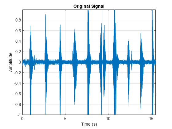 图中包含一个轴对象。标题为Original Signal的axis对象包含一个类型为line的对象。