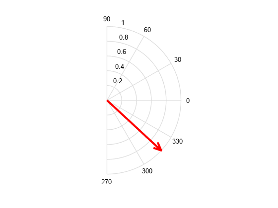 基于线性麦克风阵列的实时波达方向估计