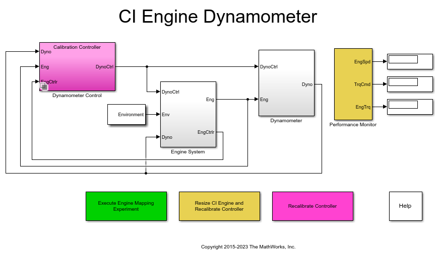 CI发动机测功机参考应用
