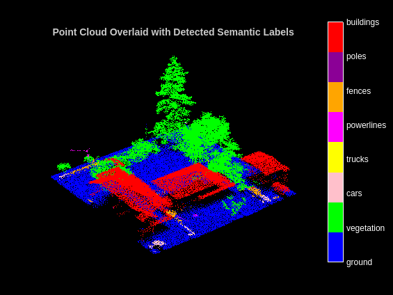 航空激光雷达的语义分割使用PointNet + +深度学习