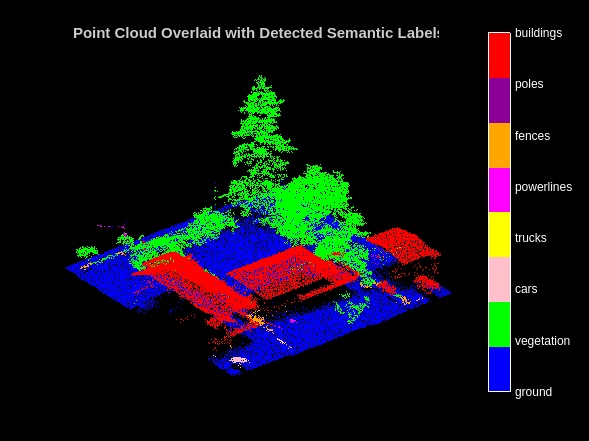 代码生成的语义分割使用航空激光雷达PointNet + +深度学习