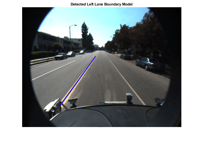 图中包含一个轴对象。标题为“检测左车道边界模型”的轴对象包含一个类型为图像的对象。