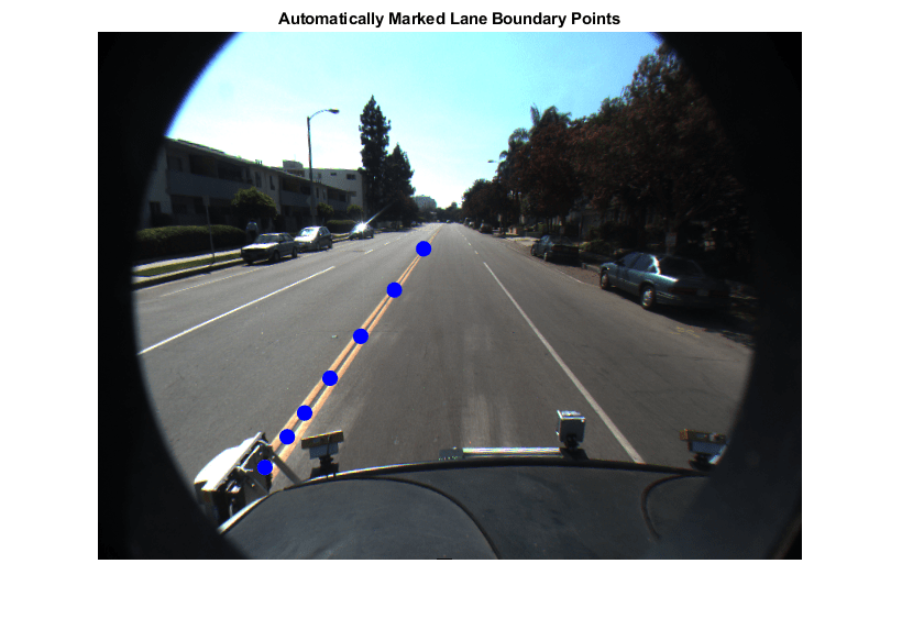图中包含一个轴对象。标题为“自动标记车道边界点”的轴对象包含两个类型为图像、线的对象。