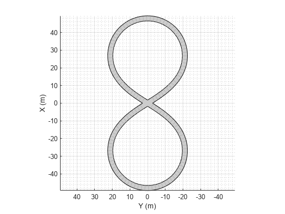 图包含一个坐标轴对象。坐标轴对象包含X (m), ylabel Y (m)包含4补丁,类型的对象。