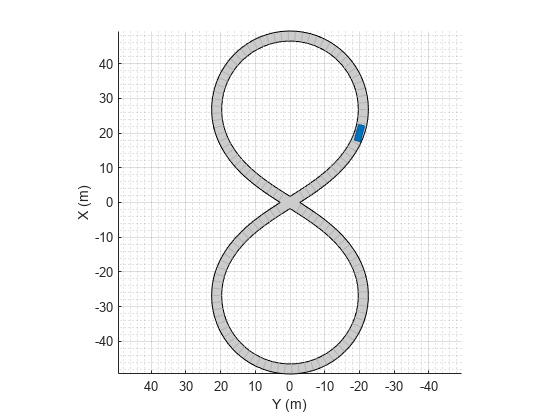 图包含一个坐标轴对象。坐标轴对象包含X (m), ylabel Y (m)包含5补丁,类型的对象。