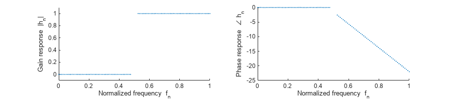 图中包含两个轴对象。轴对象1包含散射类型的对象。轴对象2包含散射类型的对象。GydF4y2Ba