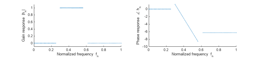 图中包含两个轴对象。轴对象1包含散射类型的对象。轴对象2包含散射类型的对象。GydF4y2Ba
