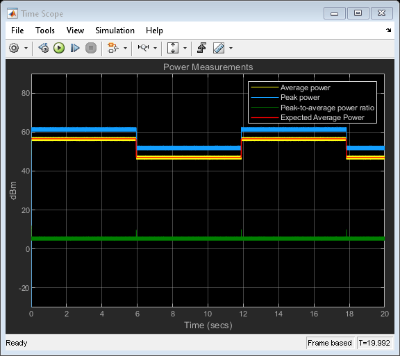 在Simulink中计算电压信号的功率测量金宝appgydF4y2Ba