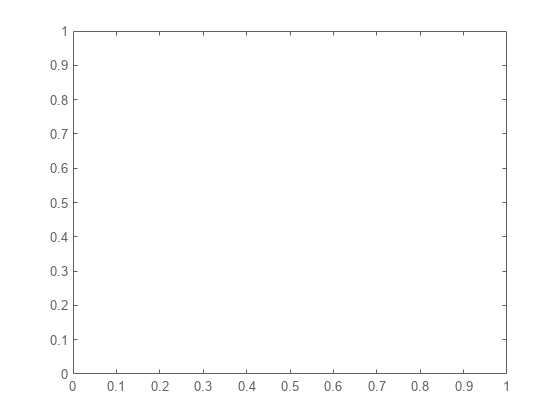 图中包含一个轴对象。轴对象包含两个类型为line的对象。这些对象表示验证数据(y1)，模型:78.76%。