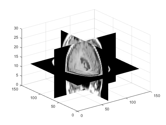 图中包含一个轴对象。axis对象包含3个类型为surface的对象。