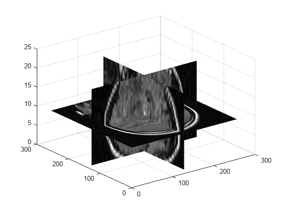图中包含一个轴对象。axis对象包含3个类型为surface的对象。