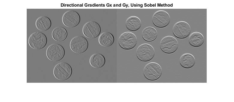 图中包含一个轴对象。标题为“方向梯度Gx和Gy，使用Sobel方法”的轴对象包含一个类型为image的对象。