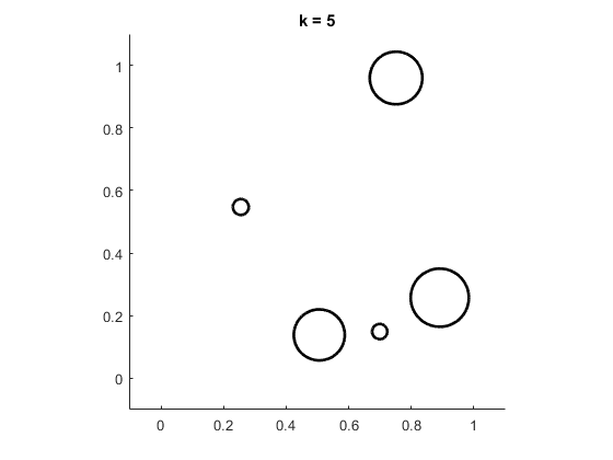 图中包含一个轴对象。标题为k = 5的axes对象包含2个类型为line的对象。