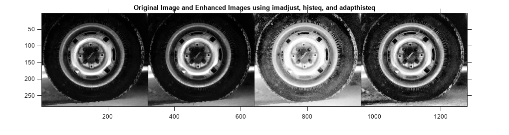 图中包含一个轴对象。使用imadjust、histeq和adapthisteq的标题为Original Image和Enhanced Images的axis对象包含一个Image类型的对象。