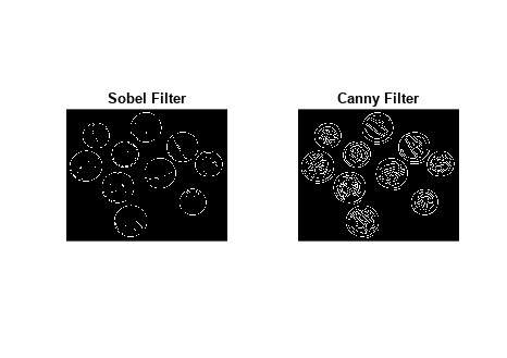图中包含2个轴对象。标题为Sobel Filter的轴对象1包含一个类型为image的对象。Canny Filter包含一个类型为image的对象。