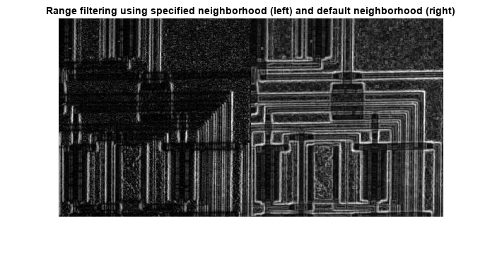 图中包含一个轴对象。使用指定邻域(左)和默认邻域(右)进行标题范围过滤的axis对象包含一个类型为image的对象。