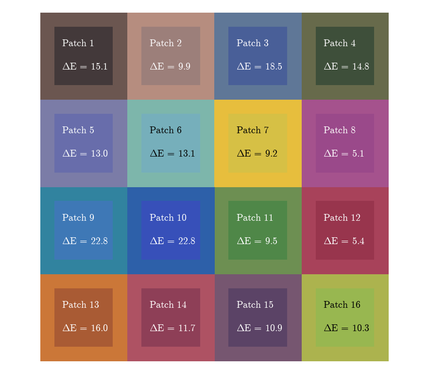 图形视觉颜色比较包含一个轴对象。axis对象包含17个类型为图像、文本的对象。