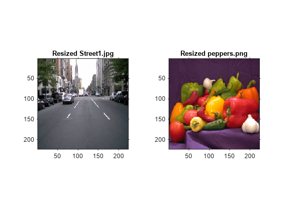 图中包含2个轴对象。标题为Resized Street1.jpg的对象1包含一个类型为image的对象。标题为Resized peppers.png的Axes对象2包含一个类型为image的对象。