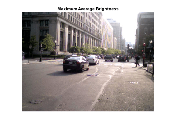 图中包含一个轴对象。标题为“最大平均亮度”的轴对象包含一个类型为image的对象。