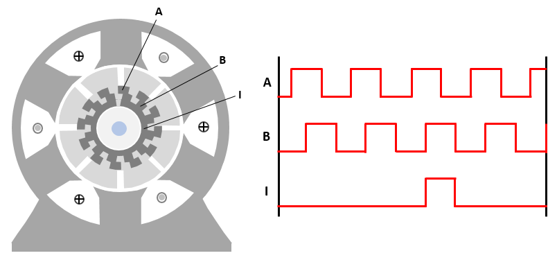 定向控制的感应电动机使用速度传感器