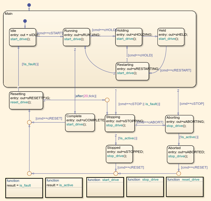模拟，并生成结构化文本代码的Stateflow的图表