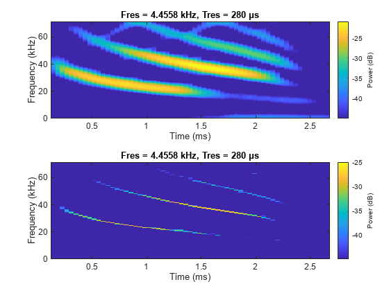 图中包含2个轴对象。标题为Fres = 4.4558 kHz, Tres = 280 μs的轴对象1包含一个类型为image的对象。标题为Fres = 4.4558 kHz, Tres = 280 μs的轴对象2包含一个类型为image的对象。