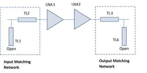 设计两级低噪声放大器使用微带传输线的匹配网络