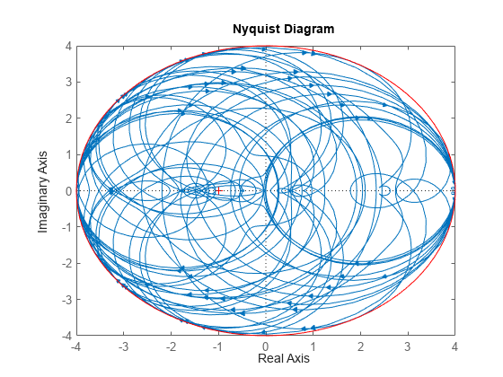 图中包含一个轴对象。axis对象包含31个类型为line的对象。这个对象表示del。
