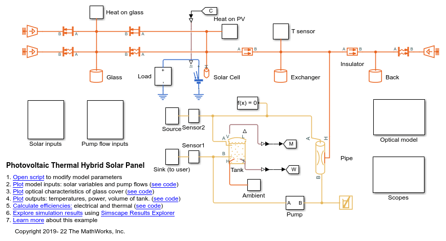 光伏热(PV/T)混合太阳能电池板