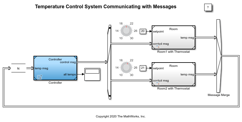 温度控制系统与消息通信