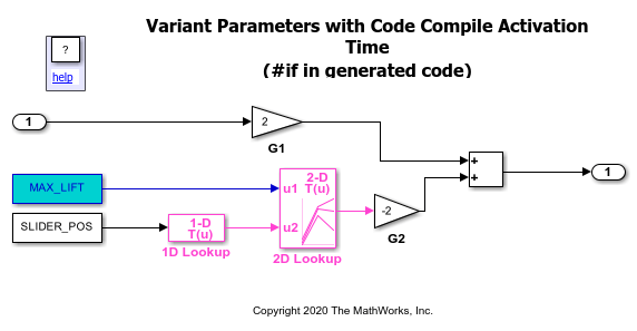 有条件地编译代码，适用于变体参数的所有值
