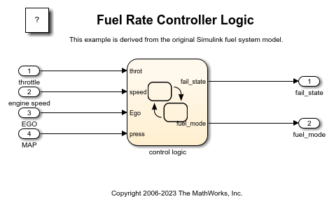 燃油率控制器逻辑