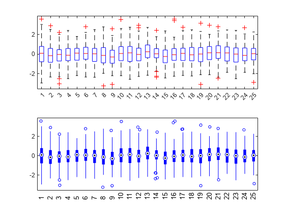 图中包含2个轴。轴1包含175个类型为line的对象。axis 2包含150个类型为line, text的对象。gydF4y2Ba