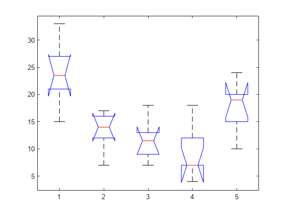 图中包含一个轴对象。axis对象包含35个类型为line的对象。