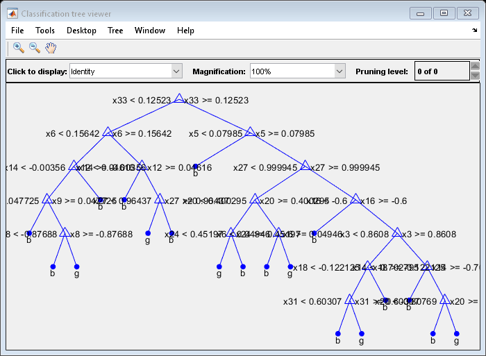 图分类树查看器包含一个轴对象和其他类型的uimenu, uicontrol对象。axis对象包含60个类型为line, text的对象。