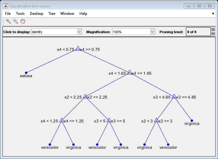 Figure Classification Tree Viewer包含轴对象和类型UIMenu，UIControl的其他对象。轴对象包含21个类型的类型，文本。
