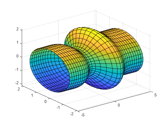 图中包含一个轴对象。axis对象包含一个类型为参数化函数曲面的对象。gydF4y2Ba