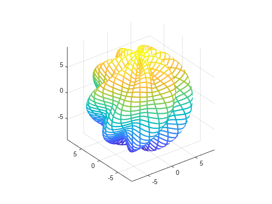 图中包含一个轴对象。axis对象包含一个类型为参数化函数曲面的对象。gydF4y2Ba